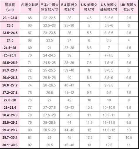 33碼幾公分|最新完整鞋子尺寸換算、男鞋、女鞋、童鞋、大陸鞋尺。